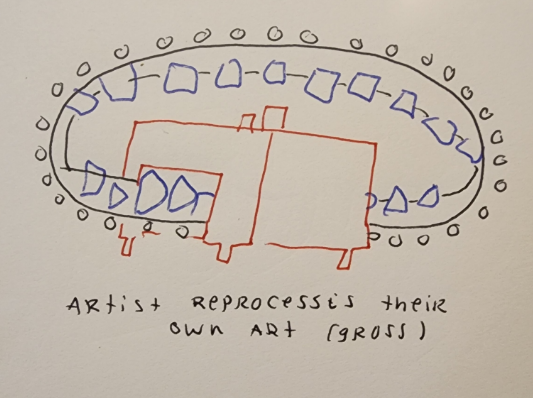Figure 11: artist reprocesses their own art g blekkenhorst 2025